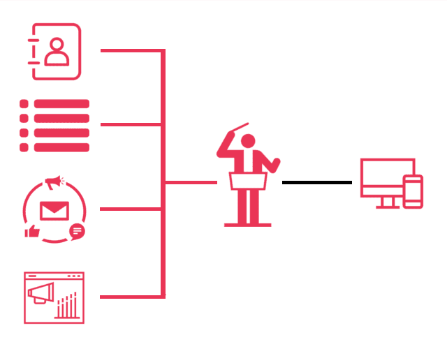API Orchestration Platform